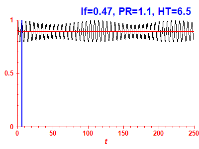 Survival probability